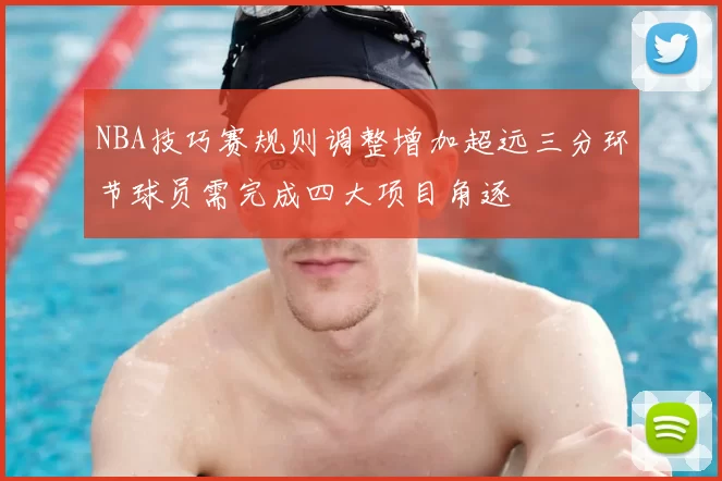 NBA技巧赛规则调整增加超远三分环节球员需完成四大项目角逐